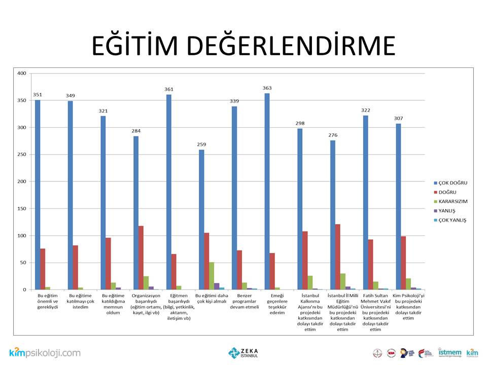Ruh Sağlığı Derneği
